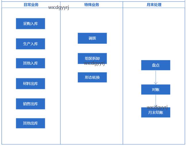 東莞用友