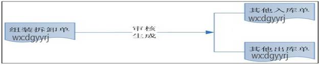 東莞用友