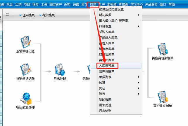 用友軟件
