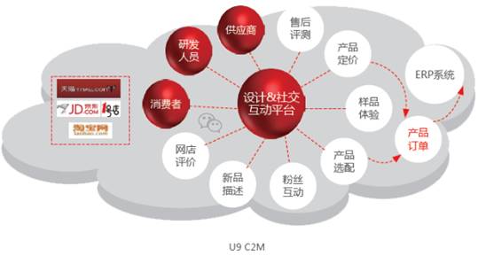 ����U9