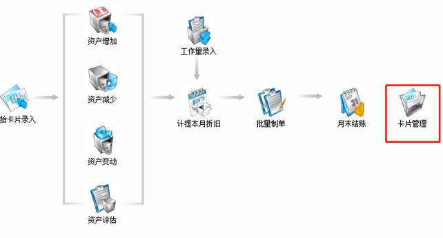 用友財務軟件