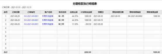 用友軟件