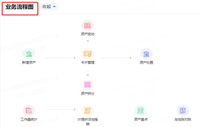 ����ͨT+Online��ؔ(c��i)��/�ƘI(y��)��(w��)/�ƘI(y��)ؔ(c��i)