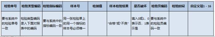 東莞用友