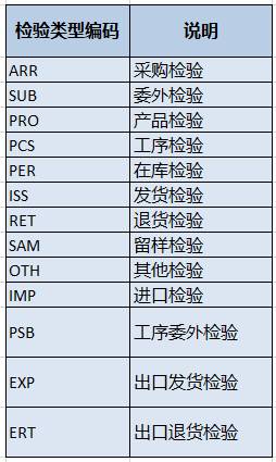 東莞用友